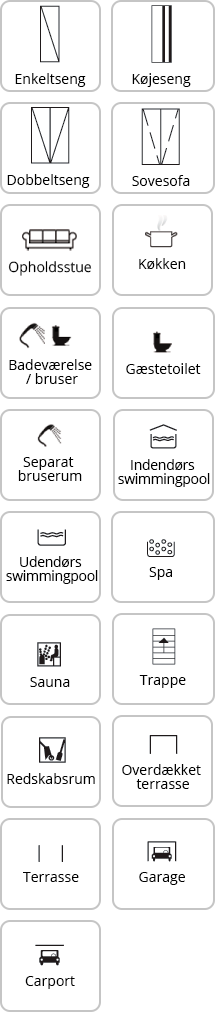 Symbolforklaring Symbolforklaring
